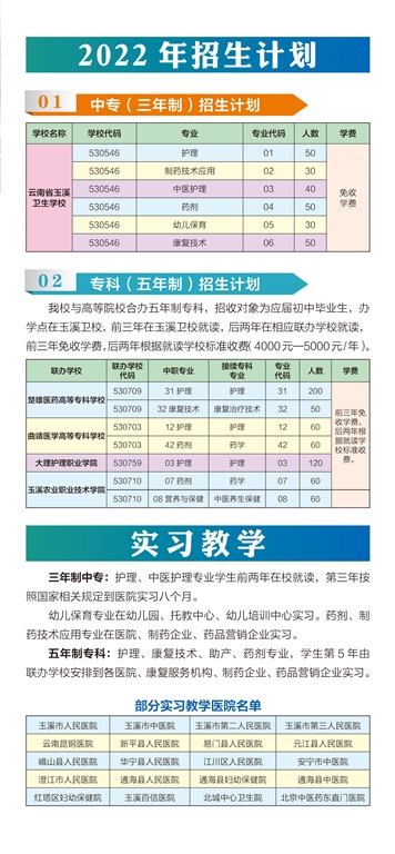 云南省玉溪卫生学校2023年招生计划
